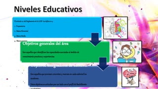 Niveles y subniveles educativos.
El articulo27delReglamentode la LOEI losdefineen 4
1.-Preparatoria
2.-BásicaElemental
3.-BásicaMedia
4.-Básicasuperior
Objetivos generales del área
Sonaquellosqueidentificanlascapacidadesasociadasal ámbitode
conocimientopracticasy experiencias.
Objetivos integradores de subnivel
Sonaquellosqueprecisanconcretany marcanen cadasubnivellos
escalones.
Estosobjetivossearticulanporun ladoconel perfilde Bachillerato