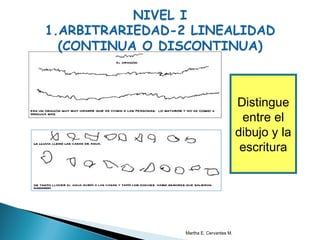 Distingue
entre el
dibujo y la
escritura
Martha E. Cervantes M.
 