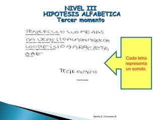 NIVEL IIINIVEL III
HIPOTESIS ALFABETICAHIPOTESIS ALFABETICA
Tercer momentoTercer momento
Cada letra
representa
un sonido.
Martha E. Cervantes M.
 