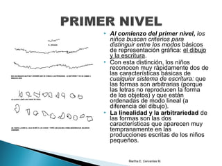  Al comienzo del primer nivel, los
niños buscan criterios para
distinguir entre los modos básicos
de representación gráfica: el dibujo
y la escritura.
 Con esta distinción, los niños
reconocen muy rápidamente dos de
las características básicas de
cualquier sistema de escritura: que
las formas son arbitrarias (porque
las letras no reproducen la forma
de los objetos) y que están
ordenadas de modo lineal (a
diferencia del dibujo).
 La linealidad y la arbitrariedad de
las formas son las dos
características que aparecen muy
tempranamente en las
producciones escritas de los niños
pequeños.
Martha E. Cervantes M.
 