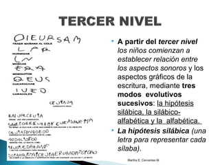  A partir del tercer nivel
los niños comienzan a
establecer relación entre
los aspectos sonoros y los
aspectos gráficos de la
escritura, mediante tres
modos evolutivos
sucesivos: la hipótesis
silábica, la silábico-
alfabética y la alfabética.
 La hipótesis silábica (una
letra para representar cada
sílaba).
Martha E. Cervantes M.
 