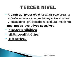  A partir del tercer nivel los niños comienzan a
establecer relación entre los aspectos sonoros
y los aspectos gráficos de la escritura, mediante
tres modos evolutivos sucesivos:
 hipótesis silábica
 silábico-alfabética
 alfabética.
Martha E. Cervantes M.
 