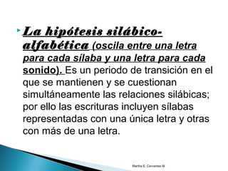  La hipótesis silábico-
alfabética (oscila entre una letra
para cada sílaba y una letra para cada
sonido). Es un periodo de transición en el
que se mantienen y se cuestionan
simultáneamente las relaciones silábicas;
por ello las escrituras incluyen sílabas
representadas con una única letra y otras
con más de una letra.
Martha E. Cervantes M.
 