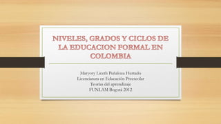 Maryory Liceth Peñaloza Hurtado
Licenciatura en Educación Preescolar
       Teorías del aprendizaje
      FUNLAM Bogotá 2012
 