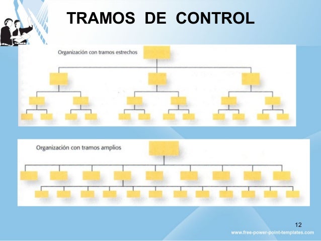 Resultado de imagen para Tramo de Control