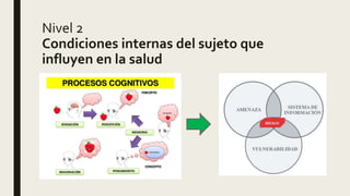 Nivel 2
Condiciones internas del sujeto que
influyen en la salud
 