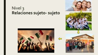 Nivel 3
Relaciones sujeto- sujeto
 