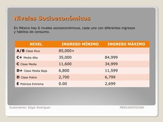 Niveles Socioeconómicos | PPS
