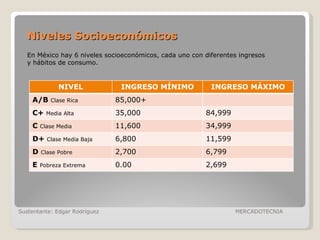 Niveles Socioeconómicos Sustentante: Edgar Rodríguez  MERCADOTECNIA En México hay 6 niveles socioeconómicos, cada uno con ...