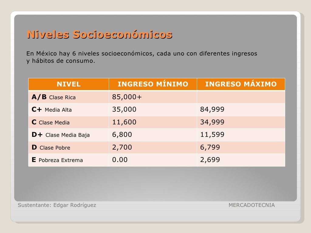 Niveles socioecon micos