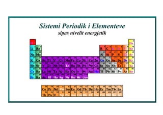 Sistemi Periodik i Elementeve
sipas nivelit energjetik
 
