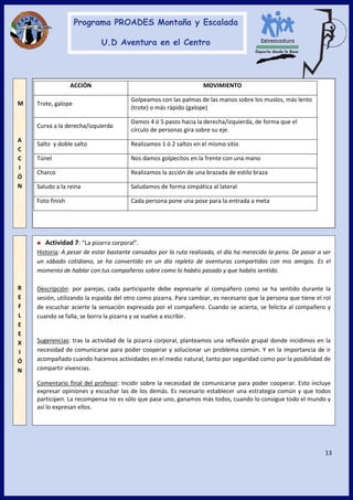 13
Actividad 7: “La pizarra corporal”.
Historia: A pesar de estar bastante cansados por la ruta realizada, el día ha merecido la pena. De pasar a ser
un sábado cotidiano, se ha convertido en un día repleto de aventuras compartidas con mis amigos. Es el
momento de hablar con tus compañeros sobre como lo habéis pasado y que habéis sentido.
Descripción: por parejas, cada participante debe expresarle al compañero como se ha sentido durante la
sesión, utilizando la espalda del otro como pizarra. Para cambiar, es necesario que la persona que tiene el rol
de escuchar acierte la sensación expresada por el compañero. Cuando se acierta, se felicita al compañero y
cuando se falla, se borra la pizarra y se vuelve a escribir.
Sugerencias: tras la actividad de la pizarra corporal, planteamos una reflexión grupal donde incidimos en la
necesidad de comunicarse para poder cooperar y solucionar un problema común. Y en la importancia de ir
acompañado cuando hacemos actividades en el medio natural, tanto por seguridad como por la posibilidad de
compartir vivencias.
Comentario final del profesor: Incidir sobre la necesidad de comunicarse para poder cooperar. Esto incluye
expresar opiniones y escuchar las de los demás. Es necesario establecer una estrategia común y que todos
participen. La recompensa no es sólo que pase uno, ganamos más todos, cuando lo consigue todo el mundo y
así lo expresan ellos.
R
E
F
L
E
E
X
I
Ó
N
ACCIÓN MOVIMIENTO
Trote, galope
Golpeamos con las palmas de las manos sobre los muslos, más lento
(trote) o más rápido (galope)
Curva a la derecha/izquierda
Damos 4 ó 5 pasos hacia la derecha/izquierda, de forma que el
círculo de personas gira sobre su eje.
Salto y doble salto Realizamos 1 ó 2 saltos en el mismo sitio
Túnel Nos damos golpecitos en la frente con una mano
Charco Realizamos la acción de una brazada de estilo braza
Saludo a la reina Saludamos de forma simpática al lateral
Foto finish Cada persona pone una pose para la entrada a meta
M
A
C
C
I
Ó
N
 