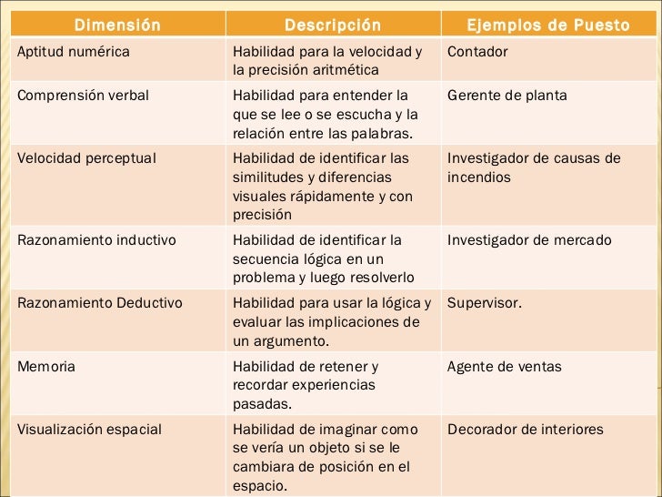 niveles del comportamiento organizacional niveles del comportamiento organizacional