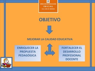     OBJETIVO    MEJORAR LA CALIDAD EDUCATIVA     FORTALECER EL DESARROLLO PROFESIONAL DOCENTE ENRIQUECER LA PROPUESTA PEDAGÓGICA  