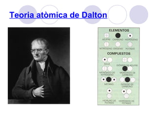 Teoria atòmica de Dalton
 