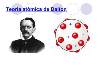 Teoria atòmica de Dalton
 