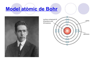 Model atòmic de Bohr
 