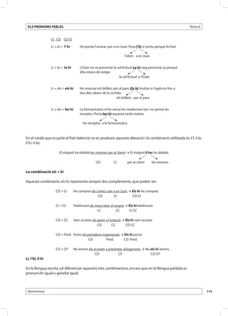 ELS PRONOMS FEBLES                                                                                                 Tema 6


                  CI CD CD CI

                  Li + el = l’ hi         He portat l’anorac per a en Joan. Posa-l’hi si sortiu perquè fa fred.

                                          	                                l’abric a en Joan


                  Li + la = la hi         L’Ester no va presentar la sol·licitud. La hi vaig presentar jo perquè
                                          ella estava de viatge.
                                          	                           la sol·licitud a l’Ester


                  Li + els = els hi       He reservat els bitllets per al pare. Els hi tindran a l’agència fins a
                                          dos dies abans de la sortida.
                                          	                          els bitllets per al pare


                  Li + les = les hi       La farmacèutica m’ha venut les medecines tot i no portar les
                                          receptes. Porta-les-hi aquesta tarda mateix.

                                          	 les receptes a la farmacèutica



En el català que es parla al País Valencià no es produeix aquesta alteració i la combinació utilitzada és li’l, li la,
li’ls i li les.

                        El viatjant ha oblidat les mostres per al client.  El viatjant li les ha oblidat.

                        	                            CD	           CI	       per al client	    les mostres

La combinació els + hi

Aquesta combinació, els hi, representa sempre dos complements, que poden ser:

                     CD + CI 	        He comprat els còmics per a en Lluís.  Els hi he comprat.
                     	                                CD	       CI	           CD CI

                     CI + CC 	        Telefonaré als meus tiets al vespre.  Els hi telefonaré.
                     	                                CI	           CC	      CI CC

                     CD + CC 	 Vam acostar els pares a l’estació.  Els hi vam acostar.
                     	                         CD	        CC	       CD CC

                     CD + Pred. 	 Porto els pantalons esparracats.  Els hi porto.
                     	                       CD	        Pred.	       CD 	Pred.

                     CD + CP	         No animis els acusats a presentar al·legacions.  No els hi animis.
                     	                               CD	            CP	                    CD CP
Li, l’hi, li hi

En la llengua escrita cal diferenciar aquestes tres combinacions, encara que en la llengua parlada es
pronunciïn igual o gairebé igual.



 Morfosintaxi                                                                                                                115
 
