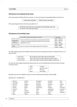 A/E ÀTONES                                                                                                         Tema 2



     A/E àtones en l’acabament de verbs

     Si la vocal neutra és l’última lletra, hi escrivim -a; si la vocal neutra és la penúltima lletra, hi escrivim -e.

                                   venia, anava, canta, deia       venien, anaves, cantes, dèieu

     Hi ha, però, algunes formes de verb que acaben en -e.

                           Els infinitius dels verbs de la 2a conjugació: veure, prendre, riure, caure
                           Les formes: corre, vine, obre, omple



     A/E àtones en l’arrel dels mots

                            Com podem saber quina lletra cal escriure?                                 Exemples
                                                                                                      taula > taulada
                            Buscar el primitiu de la paraula o una paraula de la família
            Substantius                                                                               teula > teulada
                            on aquest so aparegui en posició tònica, és a dir, accentuat
            i adjectius                                                                               blau > blavós
                            (gràficament o no).
                                                                                                      negre > negrós
                                                                                                      parla > parlar
            Verbs          Buscar la 3a persona del singular del present d’indicatiu.
                                                                                                      queda > quedar


     Els verbs següents, però, tenen doble arrel. Cal escriure la vocal que pronunciem en posició tònica, i a, en
     posició àtona.

                      jeure (jaure)             jec (jac), jeguis (jaguis), jaiem, jauríeu, jaient, jagut
                      néixer (nàixer)           neixi (naixi), neix (naix), naixia, naixessis, naixent, nascut
                      treure (traure)           treus (traus), treuen (trauen), trauràs, traguem, traient, tret

     En canvi, els verbs següents presenten alternances de a/e en el radical, però les formes àtones sempre
     s’escriuen amb a.
                                                saber                sé, sabés
                                                caure                quèiem, cauran
                                                fer                  fent, faria
                                                haver                hem, hagut

     Recordeu que els mots següents sovint s’escriuen malament per influència del castellà.

     Català amb e / castellà amb a

            albercoc                alcàsser                   almogàver                ametista                  ànec
            assemblea               cànem                      canemàs                  Caterina                  eben
            efeminat                emparar                    Empordà                  Empúries                  enyorar
            espàrrec                estella                    estendard                Esteve                    gelea
            javelina                Llàtzer                    malenconia               màrfega                   meravella
            monestir                orfe                       orgue                    polseguera                punxegut
            ràfega                  rapsode                    rave                     resplendir                sergent
            setí                    sometent                   tàlem                    tàvec                     temptejar
            tràfec                  treball                    vernís                   Xúquer


12    Ortografia
 