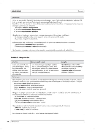 ELS ADVERBIS                                                                                                   Tema 10



       Remarques
       • Hi ha un bon nombre d’adverbis de manera construïts afegint -ment a la forma femenina d’alguns adjectius. Cal
       tenir en compte que mantenen l’accentuació que s’aplica a l’adjectiu en femení.
       Quan hi ha més d’un adverbi en -ment, el més recomanable és mantenir els sufixos en tots els elements; en cap cas
       s’accepta suprimir el sufix del primer.
           Ho repetia contínua i enèrgicament.
           Ho repetia contínuament i enèrgicament.
           Ho repetia contínuament i enèrgica.

       • Els adverbis bé i malament passen a ben i mal quan precedeixen l’element que modifiquen.
            Un plantejament mal concebut ens ha fet perdre temps en la construcció de la sala.
            Els paraigües m’agraden ben acolorits.

       • L’encreuament dels adverbis sols i solament ha provocat l’aparició de la forma incorrecta *solsament.
            Aquesta revista solsament s’edita virtualment.
            Aquesta revista solament / sols s’edita virtualment.

       • Les locucions a poc a poc i de mica en mica no poden prescindir de la preposició amb què s’inicien.




      Adverbis de quantitat

      Adverbis                         Locucions adverbials                              Exemples
       quant, tant, tan, molt, poc,     una mica, un xic, pel cap alt, pel cap baix,      Quant falta per arribar a Pals?
       gaire, bastant, prou, massa,     ben bé, si més no, amb prou feines, d’allò        Moltes estrelles han contret força
       força, més, menys, ben,          més, no gaire, gens ni mica, a més, a més a       deutes per culpa del joc.
       gairebé, quasi, gens, mig,       més, més o menys, de més, un bon tros, poc        Amb prou feines arribarem a la
       tot, només, sols, solament,      més poc menys, amb escreix                        quinzena d’alumnes.
       almenys, mica
       Remarques
       • Cal diferenciar gens de res. Gens pot ser adverbi i determinant, segons si modifica un verb o un adjectiu, o bé un
       substantiu. En els dos casos quantifica de manera incomptable. En canvi, res és un pronom que equival a cap cosa.
          No s’hi capfica gens. (adverbi de quantitat)
          No resulta gens agradable. (adverbi de quantitat)
          No tinc gens de son. (determinant quantitatiu)
          No hi ha res que em relaxi més que el ioga. (pronom)

       • Tingueu en compte que s’escriu tan davant d’adjectiu, adverbi o locució adverbial, i tant en la resta de casos. A
       més, l’expressió castellana un tanto no és *un tant, sinó una mica.
            No enraonis tan alt, que els nens dormen.
           En sap tant, de ballar, que tothom li’n demana classes.
            M’ha resultat un tant complicat aquest exercici.
            M’ha resultat una mica complicat aquest exercici.

       • Cal evitar també la forma *ademés i substituir-la per a més, a més a més, de més, de més a més.
           Ademés, us oferim un curs virtual.
          A més a més, us oferim un curs virtual.

       • Ni *quasibé ni *casi són correctes. La forma que cal usar és gairebé o quasi.




154   Morfosintaxi
 