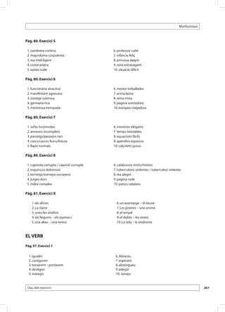 Morfosintaxi



Pàg. 80. Exercici 5

    1. cambrera cortesa                       6. professor culte
    2. majordoma corpulenta                   7. infància feliç
    3. rea intel·ligent                       8. princesa alegre
    4. ciutat pobra                           9. noia extravagant
    5. tardor rude                            10. situació difícil
	
Pàg. 80. Exercici 6

    1. funcionària atractiva                  6. mestre treballador
    2. manifestant agressiva                  7. actriu bona
    3. ostatge submisa                        8. reina trista
    4. germana rica                           9. pagesa somiadora
    5. mestressa trempada                     10. europea viatjadora

Pàg. 80. Exercici 7

    1. sofàs incòmodes                        6. ministres elegants
    2. annexos incomplets                     7. temps inestables
    3. passeigs/passejos rars                 8. equacions fàcils
    4. cascs/cascos foscs/foscos              9. apèndixs espessos
    5. llapis normals                         10. calçotets grisos

Pàg. 80. Exercici 8

    1. caporala corrupta / caporal corrupte   6. calabossos mixts/mixtos
    2. esquinços dolorosos                    7. tuberculosis violentes / tuberculosi violenta
    3. torneigs/tornejos europeus             8. rea alegre
    4. jutges durs                            9. pagesa rude
    5. índex complex                          10. països catalans

Pàg. 81. Exercici 9

       1. als afores                            6. un avantatge – el deute
       2. La claror                             7. Les postres – una aroma
       3. unes/les anàlisis                     8. el senyal
       4. els llegums – els espinacs            9. el dubte – les restes
       5. una allau – una remor                 10. La sida – la síndrome



EL VERB
Pàg. 97. Exercici 1

     1. igualés                                6. Abraceu
     2. castigaven                             7. esperant
     3. tornàvem - portàvem                    8. abstingueu
     4. desitgen                               9. adeqüi
     5. maregis                                10. tanqui


    Clau dels exercicis                                                                                    267
 