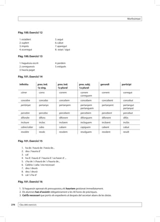 Morfosintaxi




      Pàg. 100. Exercici 12

       1. establert                               5. segut
       2. suplert                                 6. cabut
       3. imprès                                  7. aparegut
       4. ocorregut                               8. estat / sigut

      Pàg. 100. Exercici 13

       1. haguéssiu escrit                        4. perdem
       2. correguessis                            5. estigués
       3. hauria pagat

      Pàg. 101. Exercici 14

       infinitiu              pres. ind.             pres. ind.      pres. subj.       gerundi       participi
                              1a sing.               1a plural       1a plural
           córrer               corro                  correm         correm            corrent       corregut
                                                                      correguem
           concebre             concebo                concebem       concebem          concebent     concebut
           pertànyer            pertanyo               pertanyem      pertanyem         pertanyent    pertangut
                                                                      pertanguem                      pertanyut
           percebre             percebo                percebem       percebem          percebent     percebut
           difondre             difonc                 difonem        difonguem         difonent      difós
           incloure             incloc                 incloem        incloguem         incloent      inclòs
           cabre/caber          cabo                   cabem          capiguem          cabent        cabut
           resoldre             resolc                 resolem        resolguem         resolent      resolt


      Pàg. 101. Exercici 15

       	   1.	   ha de / haurà de / havia de...
       	   2.	   deu / hauria d’
       	   3.	   cal
       	   4.	   ha d’ / haurà d’ / hauria d’ / va haver d’ ...
       	   5.	   s’ha de / s’haurà de / s’hauria de...
       	   6.	   Caldria / calia / era necessari
       	   7.	   deu / deurà
       	   8.	   deu / deurà
       	   9.	   cal / s’ha d’

      Pàg. 101. Exercici 16

      	1. 	Si haguessin aprovat els pressupostos, els hauríem gestionat immediatament.
      	2. 	Els alumnes han d’assistir obligatòriament a les 40 hores de pràctiques.
      	3. 	Cal/És necessari que portis els expedients al despatx del secretari abans de les dotze.


270    Clau dels exercicis
 