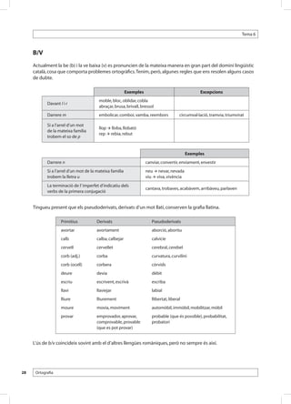 Tema 6



     B/V
     Actualment la be (b) i la ve baixa (v) es pronuncien de la mateixa manera en gran part del domini lingüístic
     català, cosa que comporta problemes ortogràfics. Tenim, però, algunes regles que ens resolen alguns casos
     de dubte.

                                                          Exemples                                  Excepcions
                                         moble, bloc, oblidar, cobla
            Davant l i r
                                         abraçar, brusa, brivall, bressol
            Darrere m                    embolicar, comboi, vamba, reembors              circumval·lació, tramvia, triumvirat

            Si a l’arrel d’un mot
                                         llop  lloba, llobató
            de la mateixa família
                                         rep  rebia, rebut
            trobem el so de p


                                                                                             Exemples
            Darrere n                                                canviar, convertir, enviament, envestir
            Si a l’arrel d’un mot de la mateixa família              neu  nevar, nevada
            trobem la lletra u                                       viu  viva, vivència
            La terminació de l’ imperfet d’indicatiu dels
                                                                     cantava, trobaves, acabàvem, arribàveu, parlaven
            verbs de la primera conjugació


     Tingueu present que els pseudoderivats, derivats d’un mot llatí, conserven la grafia llatina.

                    Primitius          Derivats                         Pseudoderivats
                    avortar            avortament                       aborció, abortiu
                    calb               calba, calbejar                  calvície
                    cervell            cervellet                        cerebral, cerebel
                    corb (adj.)        corba                            curvatura, curvilini
                    corb (ocell)       corbera                          còrvids
                    deure              devia                            dèbit
                    escriu             escrivent, escrivà               escriba
                    llavi              llaviejar                        labial
                    lliure             lliurement                       llibertat, liberal
                    moure              movia, moviment                  automòbil, immòbil, mobilitzar, mòbil
                    provar             emprovador, aprovar,             probable (que és possible), probabilitat,
                                       comprovable, provable            probatori
                                       (que es pot provar)


     L’ús de b/v coincideix sovint amb el d’altres llengües romàniques, però no sempre és així.




28    Ortografia
 