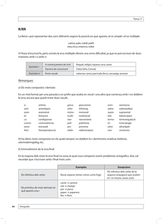 Tema 11



     R/RR
     La lletra r pot representar dos sons diferents segons la posició en què apareix, el so simple i el so múltiple:

                                                           carota, pare, corall, perill
                                                          rata, roca, enraono, colrar

     A l’hora d’escriure’ls, però, només la erra múltiple ofereix una certa dificultat, ja que es pot escriure de dues
     maneres: amb r o amb rr.

                                   A començament de mot            Raquel, religió, riquesa, roca, ruïna
               Escrivim r
                                   Darrere de consonant            Celrà, folre, Conrad
               Escrivim rr         Entre vocals                    esborrar, carrer, parricida, ferro, carruatge, arrestar

     Remarques

     a) Els mots compostos i derivats

     En un mot format per una paraula o un prefix que acaba en vocal i una altra que comença amb r no doblem
     la erra, encara que quedi entre dues vocals.

          a-             arítmic                         greco-       grecoromà                     semi-       semirecta
          anti-          antireligiós                    infra-       infraroig                     sobre-      sobrerealitat
          auto-          autoretrat                      mono-        monorail                      supra-      suprarenal
          bi-            bireactor                       multi-       multiracial                   tele-       telereceptor
          co-            coreligionari                   neo-         neoromànic                    termo-      termoregulació
          contra-        contrareforma                   poli-        polirítmia                    tri-        trirectangle
          extra-         extraradi                       pre-         preromà                       ultra-      ultraràpid
          foto-          fotoreproducció                 radio-       radioreceptor                 vice-       vicerector


     Hi ha altres mots compostos en els quals tampoc no doblem la r: dentirostre, eradicar, bielorús,
     otorinolaringòleg, etc.

     b) Emmudiment de la erra final

     En la majoria dels mots la erra final no sona, la qual cosa comporta sovint problemes ortogràfics. Així, cal
     recordar que s’escriuen amb r final mots com:

                                                                   Exemples                                    Excepcions
                                                                                                    Els infinitius dels verbs de la
       Els infinitius dels verbs                  lliurar, esperar, témer, córrer, sortir, fugir    segona conjugació que acaben
                                                                                                    en -re: moure, caure, viure
                                                  carrer  carreró
                                                  clar  clarejar
       Els primitius de mots derivats en
                                                  por  poruc
       què apareix una r
                                                  paper  paperera
                                                  flor  florir



44    Ortografia
 