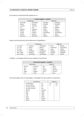 EL SUBSTANTIU I L’ADJECTIU. GÈNERE I NOMBRE                                                              Tema 3



     b) Canviem la -a àtona final del singular per -es.

                                                    -a àtona singular / -es plural
                                       Substantius                                    Adjectius
                          advocada            advocades              exempta                exemptes
                          hereva              hereves                limítrofa              limítrofes
                          ministra            ministres              nul·la                 nul·les
                          rea                 rees                   addicta                addictes
                          jutgessa            jutgesses              fonda                  fondes
                          clienta             clientes               violenta               violentes
                          suïcida             suïcides               fraudulenta            fraudulentes
                          recluta             reclutes               dura                   dures
                          germana             germanes               egoista                egoistes


     Aquest canvi pot provocar certes alternances ortogràfiques.

                                                        Substantius                         Adjectius
                     ca  ques            monarca              monarques           fosca          fosques
                     ça  ces             adreça               adreces             monoplaça      monoplaces
                     ja  ges             monja                monges              mitja          mitges
                     ga  gues            podòloga             podòlogues          anàloga        anàlogues
                     gua  gües           paraigua             paraigües           ambigua        ambigües
                     qua  qües           ventríloqua          ventríloqües        iniqua         iniqües


     c) Afegim -ns al singular dels mots que acaben en vocal tònica.

                                                  -vocal tònica singular / -ns plural
                                           Substantius                          Adjectius
                                  germà            germans          pla                 plans
                                  cosí             cosins           amè                 amens
                                  lleó             lleons           oportú              oportuns
                                  degà             degans           comú                comuns
                                  mà               mans             bo                  bons


     Hi ha, però, alguns mots en què afegim -s al singular tot i que acaben en vocal tònica.

                                                    Substantius                       Adjectius
                                     a (nom lletra)               as            cru          crus
                                     be (nom lletra)              bes           nu           nus
                                     re (nota musical)            res
                                     do (nota musical)            dos
                                     perquè                       perquès
                                     però                         peròs
                                     sofà                         sofàs
                                     cafè                         cafès
                                     puré                         purés
                                     bisturí                      bisturís
                                     menú                         menús




76    Morfosintaxi
 