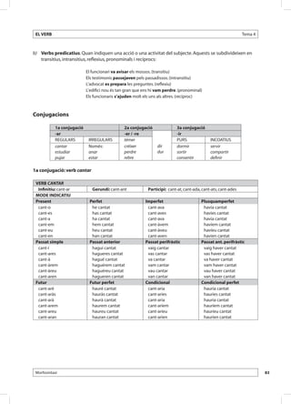 EL VERB                                                                                                       Tema 4



b)	 Verbs predicatius. Quan indiquen una acció o una activitat del subjecte. Aquests se subdivideixen en
    transitius, intransitius, reflexius, pronominals i recíprocs:

                           El funcionari va avisar els mossos. (transitiu)
                           Els testimonis passejaven pels passadissos. (intransitiu)
                           L’advocat es prepara les preguntes. (reflexiu)
                           L’edifici nou és tan gran que ens hi vam perdre. (pronominal)
                           Els funcionaris s’ajuden molt els uns als altres. (recíproc)



Conjugacions

           1a conjugació                       2a conjugació              3a conjugació
           -ar                                 -er / -re                  -ir
           REGULARS         IRREGULARS         témer                      PURS               INCOATIUS
           cantar           Només:             créixer          dir       dormir             servir
           estudiar         anar               perdre           dur       sortir             compartir
           pujar            estar              rebre                      consentir          definir

1a conjugació: verb cantar

 VERB CANTAR
  Infinitiu: cant-ar          Gerundi: cant-ant            Participi: cant-at, cant-ada, cant-ats, cant-ades
 MODE INDICATIU
 Present                    Perfet                        Imperfet                      Plusquamperfet
  cant-o                     he cantat                     cant-ava                      havia cantat
  cant-es                    has cantat                    cant-aves                     havies cantat
  cant-a                     ha cantat                     cant-ava                      havia cantat
  cant-em                    hem cantat                    cant-àvem                     havíem cantat
  cant-eu                    heu cantat                    cant-àveu                     havíeu cantat
  cant-en                    han cantat                    cant-aven                     havien cantat
 Passat simple              Passat anterior               Passat perifràstic            Passat ant. perifràstic
  cant-í                     haguí cantat                  vaig cantar                   vaig haver cantat
  cant-ares                  hagueres cantat               vas cantar                    vas haver cantat
  cant-à                     hagué cantat                  va cantar                     va haver cantat
  cant-àrem                  haguérem cantat               vam cantar                    vam haver cantat
  cant-àreu                  haguéreu cantat               vau cantar                    vau haver cantat
  cant-aren                  hagueren cantat               van cantar                    van haver cantat
 Futur                      Futur perfet                  Condicional                   Condicional perfet
  cant-aré                   hauré cantat                  cant-aria                     hauria cantat
  cant-aràs                  hauràs cantat                 cant-aries                    hauries cantat
  cant-arà                   haurà cantat                  cant-aria                     hauria cantat
  cant-arem                  haurem cantat                 cant-aríem                    hauríem cantat
  cant-areu                  haureu cantat                 cant-aríeu                    hauríeu cantat
  cant-aran                  hauran cantat                 cant-arien                    haurien cantat




 Morfosintaxi                                                                                                           83
 