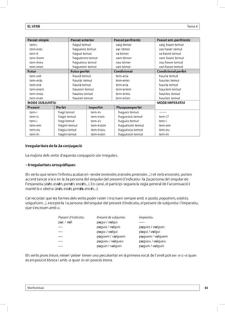 EL VERB                                                                                                     Tema 4


 Passat simple           Passat anterior                    Passat perifràstic           Passat ant. perifràstic
  tem-í                   haguí temut                        vaig témer                   vaig haver temut
  tem-eres                hagueres temut                     vas témer                    vas haver temut
  tem-é                   hagué temut                        va témer                     va haver temut
  tem-érem                haguérem temut                     vam témer                    vam haver temut
  tem-éreu                haguéreu temut                     vau témer                    vau haver temut
  tem-eren                hagueren temut                     van témer                    van haver temut
 Futur                   Futur perfet                       Condicional                  Condicional perfet
  tem-eré                 hauré temut                        tem-eria                     hauria temut
  tem-eràs                hauràs temut                       tem-eries                    hauries temut
  tem-erà                 haurà temut                        tem-eria                     hauria temut
  tem-erem                haurem temut                       tem-eríem                    hauríem temut
  tem-ereu                haureu temut                       tem-eríeu                    hauríeu temut
  tem-eran                hauran temut                       tem-erien                    haurien temut
 MODE SUBJUNTIU	                                                                         MODE IMPERATIU
 Present       Perfet               Imperfet                  Plusquamperfet
  tem-i          hagi temut           tem-és                   hagués temut               -------
  tem-is         hagis temut          tem-essis                haguessis temut            tem-∅
  tem-i          hagi temut           tem-és                   hagués temut               tem-i
  tem-em         hàgim temut          tem-éssim                haguéssim temut            tem-em
  tem-eu         hàgiu temut          tem-éssiu                haguéssiu temut            tem-eu
  tem-in         hagin temut          tem-essin                haguessin temut            tem-in


Irregularitats de la 2a conjugació

La majoria dels verbs d’aquesta conjugació són irregulars.

– Irregularitats ortogràfiques

Els verbs que tenen l’infinitiu acabat en -tendre (entendre, estendre, pretendre...) i el verb encendre, porten
accent tancat a la e en la 3a persona del singular del present d’indicatiu i la 2a persona del singular de
l’imperatiu (atén, estén, pretén, encén...). En canvi, el participi segueix la regla general de l’accentuació i
manté la e oberta (atès, estès, pretès, encès...).

Cal recordar que les formes dels verbs poder i voler s’escriuen sempre amb o (podia, poguérem, voldràs,
volguéssim...), excepte la 1a persona del singular del present d’indicatiu, el present de subjuntiu i l’imperatiu,
que s’escriuen amb u.

                      Present d’indicatiu   	   Present de subjuntiu 	       Imperatiu
                      puc / vull	               pugui / vulgui	              -----
                      ----	                     puguis / vulguis	            pugues / vulgues
                      ----	                     pugui / vulgui	              pugui / vulgui
                      ----	                     puguem / vulguem	            puguem / vulguem
                      ----	                     pugueu / vulgueu	            pugueu / vulgueu
                      ----	                     puguin / vulguin	            puguin / vulguin

Els verbs jeure, treure, néixer i péixer tenen una peculiaritat en la primera vocal de l’arrel: pot ser -e o -a quan
és en posició tònica i amb -a quan és en posició àtona.




 Morfosintaxi                                                                                                          85
 