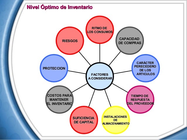 Nivel optimo de inventario