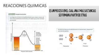 REACCIONES QUIMICAS
 