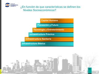 ¿En función de que características se definen los
  Niveles Socioeconómicos?


                                                         04
                   Capital Humano

               Planeación y Futuro

           Tecnología y Entretenimiento

        Infraestructura Práctica

    Infraestructura Sanitaria

 Infraestructura Básica




                                                    11
 