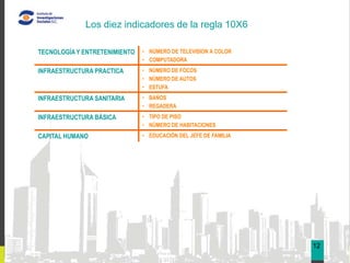 Los diez indicadores de la regla 10X6

TECNOLOGÍA Y ENTRETENIMIENTO   • NÚMERO DE TELEVISION A COLOR
                               • COMPUTADORA
INFRAESTRUCTURA PRACTICA       • NÚMERO DE FOCOS
                                                                      03
                               • NÚMERO DE AUTOS
                               • ESTUFA
INFRAESTRUCTURA SANITARIA      • BAÑOS
                               • REGADERA
INFRAESTRUCTURA BÁSICA         • TIPO DE PISO
                               • NÚMERO DE HABITACIONES
CAPITAL HUMANO                 • EDUCACIÓN DEL JEFE DE FAMILIA




                                                                 12
 
