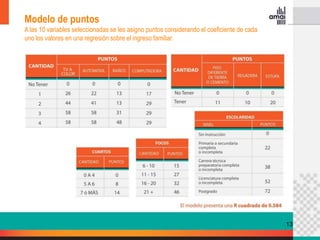 Modelo de puntos
A las 10 variables seleccionadas se les asigno puntos considerando el coeficiente de cada
uno los valores en una regresión sobre el ingreso familiar.




                                                                                            13
 