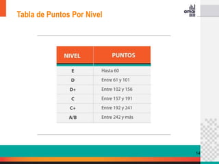 Tabla de Puntos Por Nivel




                            14
 