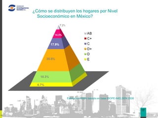 ¿Cómo se distribuyen los hogares por Nivel
  Socioeconómico en México?


                                                                          04




                 Estimación AMAI basada en base IBOPE-NIELSEN 2008



                                                                     17
 