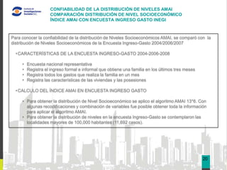 CONFIABILIDAD DE LA DISTRIBUCIÓN DE NIVELES AMAI
                     COMPARACIÓN DISTRIBUCIÓN DE NIVEL SOCIOECONÓMICO
                     ÍNDICE AMAI CON ENCUESTA INGRESO GASTO INEGI



Para conocer la confiabilidad de la distribución de Niveles Socioeconómicos AMAI, se comparó con la
distribución de Niveles Socioeconómicos de la Encuesta Ingreso-Gasto 2004/2006/2007                     03
  • CARACTERÍSTICAS DE LA ENCUESTA INGRESO-GASTO 2004-2006-2008

     •   Encuesta nacional representativa
     •   Registra el ingreso formal e informal que obtiene una familia en los últimos tres meses
     •   Registra todos los gastos que realiza la familia en un mes
     •   Registra las características de las viviendas y las posesiones

  • CALCULO DEL ÍNDICE AMAI EN ENCUESTA INGRESO GASTO

     • Para obtener la distribución de Nivel Socioeconómico se aplico el algoritmo AMAI 13*6. Con
       algunas recodificaciones y combinación de variables fue posible obtener toda la información
       para aplicar el algoritmo AMAI.
     • Para obtener la distribución de niveles en la encuesta Ingreso-Gasto se contemplaron las
       localidades mayores de 100,000 habitantes (11,692 casos).




                                                                                                   20
 