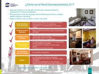¿Cómo es el Nivel Socioeconómico C+?
• Segundo estrato con el más alto nivel de vida e ingresos del país y
  representan el 14% de la población.
• Muy parecido al A/B, sin embargo tiene limitantes para ahorrar y realizar
  gastos mayores o excesivos
• Aspira a ahorrar más y a tener un futuro más cierto.                                      03
                                                                                            05
                                • Dos terceras partes de las viviendas son propias.
           Características      • Casas grandes con 5 o 6 habitaciones.
           de la Vivienda       • Construidas con materiales sólidos de primera
                                  calidad.

           Infraestructura      • Sistema óptimo de sanidad y agua corriente dentro
              Sanitaria           del hogar.

                                • Poseen casi todos los enseres y electrodomésticos
           Infraestructura        para facilitar la vida en el hogar.
               Práctica         • En promedio entre 1 y 2 automóviles .

                                • La mayor aspiración es contar con el equipamiento
                                  de comunicación y tecnología.
          Entretenimiento       • La mitad tiene TV de paga y un tercio Video
           y Tecnología           juegos.
                                • Vacacionan en el interior del país.

            Escolaridad         • En promedio universitarios.
           Jefe de Familia

                                • La mitad del gasto es ahorro, educación,
                                  espaciamiento y comunicación, vehículos y pago
                Gasto             de tarjetas .
                                • Los alimentos representan el 12% del gasto,
                                  significativamente abajo del promedio poblacional.


             Encuesta Ingreso-Gasto INEGI 2004,2006 y 2008
                                                                                       25
 