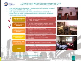¿Cómo es el Nivel Socioeconómico D+?
•   Este es el segmento más grande y representativo de la sociedad mexicana.
    Representa el 35.8% de la población.
•   Este segmento tiene cubierta la mínima infraestructura sanitaria de su
    hogar. Aspira en primer lugar a adquirir bienes y servicios que le hagan la
    vida más práctica y sencilla                                                                  03
                                                                                                  05
                                 • Casas pequeñas con 3 o 4 habitaciones; un baño.
         Características de      • Pisos en su mayor parte de cemento.
            la Vivienda          • La mitad son propias.


           Infraestructura       • Casi todos cuentan con baño y regadera, aunque
                                   solo dos terceras partes tiene lavabo o calentador
              Sanitaria            de agua de gas, fregadero y lavadero.

                                 • Solo uno de cada cuatro tiene automóvil.
           Infraestructura       • Casi todos cuentan con refrigerador, estufa de gas y
                                   lavadora.
               Práctica          • Excepto licuadora y a veces microondas, muy pocos
                                   tienen otros electrodomésticos y ayudas para la cocina.

                                 • Dos terceras partes tienen teléfono.
         Entretenimiento y
                                 • Solo algunos cuentan con TV de paga y
            Tecnología             videojuegos.


          Escolaridad Jefe       • En promedio secundaria o primaria incompleta.
             de Familia

                                 • La mayor parte de su gasto lo inviertesn en
                                   alimentos, transporte y pago de servicios.
                Gasto            • Proporcionalmente gastan más en cereales y
                                   verduras.



            Encuesta Ingreso-Gasto INEGI 2004,2006 y 2008
                                                                                             27
 