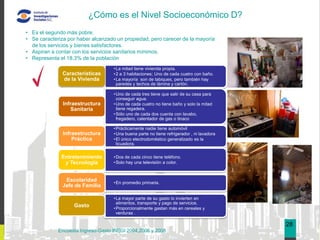 ¿Cómo es el Nivel Socioeconómico D?
• Es el segundo más pobre.
• Se caracteriza por haber alcanzado un propiedad, pero carecer de la mayoría
  de los servicios y bienes satisfactores.
• Aspiran a contar con los servicios sanitarios mínimos.
• Representa el 18.3% de la población
                                                                                                 03
                                    • La mitad tiene vivienda propia.
              Características       • 2 a 3 habitaciones; Uno de cada cuatro con baño.
              de la Vivienda        • La mayoría son de tabiques, pero también hay
                                      paredes y techos de lámina y cartón.

                                    • Uno de cada tres tiene que salir de su casa para
                                      conseguir agua.
               Infraestructura      • Uno de cada cuatro no tiene baño y solo la mitad
                   Sanitaria          tiene regadera.
                                    • Sólo uno de cada dos cuenta con lavabo,
                                      fregadero, calentador de gas o tinaco

                                    • Prácticamente nadie tiene automóvil
               Infraestructura      • Una buena parte no tiene refrigerador , ni lavadora
                   Práctica         • El único electrodoméstico generalizado es la
                                      licuadora.


              Entretenimiento       • Dos de cada cinco tiene teléfono.
               y Tecnología         • Solo hay una televisión a color.



                Escolaridad         • En promedio primaria.
               Jefe de Familia

                                    • La mayor parte de su gasto lo invierten en
                                      alimentos, transporte y pago de servicios.
                   Gasto            • Proporcionalmente gastan más en cereales y
                                      verduras .

                                                                                            28
             Encuesta Ingreso-Gasto INEGI 2004,2006 y 2008
 