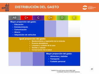 DISTRIBUCIÓN DEL GASTO


  AB             C+              C            D+                   D                    E
Mayor proporción del gasto:
  –   Educación
  –   Entretenimiento
  –   Comunicación
  –   Ahorro
  –   Adquisición de vehículos

           Igual proporción del gasto:
                      »   Mantenimiento y reparación de la vivienda
                      »   Enseres domésticos
                      »   Limpieza y cuidado de la casa
                      »   Vestido y calzado
                      »   Conservación de la salud

                                           Mayor proporción del gasto:
                                              – Alimentos y bebidas
                                              – Transporte
                                              – Cuidado personal



                                                                                                       31
                                                  FUENTE: Encuesta Ingreso-Gasto INEGI 2008
                                                           Localidades mayores de 100,000 habitantes
 