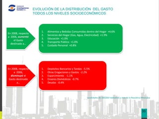 EVOLUCIÓN DE LA DISTRIBUCIÓN DEL GASTO
                    TODOS LOS NIVELES SOCIOECONÓMICOS




                        1.   Alimentos y Bebidas Consumidas dentro del Hogar +4.6%                                             03
En 2008, respecto
                        2.   Servicios del Hogar (Gas, Agua, Electricidad) +1.9%
a 2006, aumentó
                        3.   Educación +1.0%
     el Gasto
                        4.   Transporte Público +1.0%
  destinado a…
                        5.   Cuidado Personal +0.8%




En 2008, respecto       1.   Depósitos Bancarios y Tandas -5.5%
     a 2006,            2.   Otras Erogaciones y Gastos -2.2%
  disminuyó el          3.   Esparcimiento -1.1%
 Gasto destinado        4.   Enseres Domésticos -0.7%
       a…               5.   Deudas -0.4%




                                                            Localidades de 100,000 habitantes y más de la República Mexicana




                                                                                                                   33
 