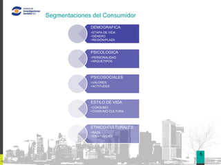 Segmentaciones del Consumidor
              DEMOGRAFICA
              • ETAPA DE VIDA
              • GÉNERO
              • REGIÓN/PLAZA          04

              PSICOLOGICA
              • PERSONALIDAD
              • ARQUETIPOS




              PSICOSOCIALES
              • VALORES
              • ACTITUDES




              ESTILO DE VIDA
              • CONSUMO
              • CONSUMO CULTURA




              ETNICO-CULTURALES
              • RAZA
              • IDENTIDADES




                                  5
 