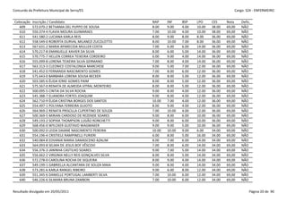 Concurdo da Prefeitura Municipal de Serra/ES                                                            Cargo: S24 - ENFERMEIRO


 Colocação   Inscrição / Candidato                           NAP     INF     BSP    LPO     CES     Nota    Defic.
    609      572.070-2 BETHANIA DEL PUPPO DE SOUSA           8.00    9.00    4.00   10.00   38.00   69,00   NÃO
    610      550.374-4 FLAVIA MOURA GUIMARAES                7.00    10.00   4.00   10.00   38.00   69,00   NÃO
    611      541.580-2 LUCIANA KARLA REIS                    8.00    9.00    8.00   8.00    36.00   69,00   NÃO
    612      558.549-0 ROBERTA DURVAL MILANEZI ZUCOLOTTO     8.00    10.00   7.00   8.00    36.00   69,00   NÃO
    613      567.631-2 MARIA APARECIDA MULLER COSTA          7.00    6.00    6.00   14.00   36.00   69,00   NÃO
    614      570.217-8 EMANUELLE XAVIER DA SILVA             8.00    6.00    5.00   14.00   36.00   69,00   NÃO
    615      570.775-7 HELLEN CORREA TEIXEIRA CORDEIRO       6.00    9.00    4.00   14.00   36.00   69,00   NÃO
    616      555.099-8 LORENA TEIXEIRA SILVA GERMANO         7.00    8.00    4.00   14.00   36.00   69,00   NÃO
    617      563.313-3 CLEONICE COSTALONGA MARCHESE          9.00    5.00    7.00   12.00   36.00   69,00   NÃO
    618      541.452-0 FERNANDA NASCIMENTO GOMES             7.00    8.00    6.00   12.00   36.00   69,00   NÃO
    619      575.643-0 BARBARA LORENA SOUSA BECKER           8.00    8.00    5.00   12.00   36.00   69,00   NÃO
    620      503.585-6 ÉLIDA IERKE GOMES PAIM                8.00    8.00    5.00   12.00   36.00   69,00   NÃO
    621      575.567-0 RENATA DE ALMEIDA VITRAL MONTEIRO     8.00    8.00    5.00   12.00   36.00   69,00   NÃO
    622      500.095-5 CINTIA DA SILVA ROCHA                 9.00    8.00    4.00   12.00   36.00   69,00   NÃO
    623      545.388-7 ELIANDRA FORTES JOAQUIM               9.00    8.00    4.00   12.00   36.00   69,00   NÃO
    624      562.710-9 ÉLIDA CRISTINA BORGES DOS SANTOS      10.00   7.00    4.00   12.00   36.00   69,00   NÃO
    625      554.497-1 POLYANA FERREIRA GUIOTO               8.00    9.00    4.00   12.00   36.00   69,00   NÃO
    626      564.969-2 RENATA PRISCILLA CUPERTINO DE SOUZA   7.00    10.00   4.00   12.00   36.00   69,00   NÃO
    627      500.369-5 MIRIAN CARDOSO DE REZENDE SOARES      9.00    8.00    6.00   10.00   36.00   69,00   NÃO
    628      549.193-2 SOPHIA THOMPSON LUGÃO RONCHETTI       9.00    8.00    6.00   10.00   36.00   69,00   NÃO
    629      568.456-0 WYLCKER GUSTAVO WAGMAKER              9.00    9.00    5.00   10.00   36.00   69,00   NÃO
    630      500.092-0 LEIDA DAIANE NASCIMENTO PEREIRA       10.00   10.00   9.00   6.00    34.00   69,00   NÃO
    631      554.196-4 CRISTIELE RAMPINELLI FURIERI          6.00    8.00    5.00   16.00   34.00   69,00   NÃO
    632      540.084-8 EDVANIA MARIA DAMASCENO AZALIM        8.00    7.00    6.00   14.00   34.00   69,00   NÃO
    633      564.093-8 SELMA DE JESUS BOF VÊSCOVI            7.00    8.00    6.00   14.00   34.00   69,00   NÃO
    634      556.376-3 JANINHA CASTILHO SOARES               9.00    7.00    5.00   14.00   34.00   69,00   NÃO
    635      556.662-2 VIRGINIA NELLY REIS GONÇALVES SILVA   8.00    8.00    5.00   14.00   34.00   69,00   NÃO
    636      572.278-0 CAROLINA ROCHA DE SIQUEIRA            8.00    9.00    4.00   14.00   34.00   69,00   NÃO
    637      549.199-1 GABRIELLA ALCANTARA DE SOUZA MAIA     9.00    8.00    4.00   14.00   34.00   69,00   NÃO
    638      573.281-6 KARLA RANGEL RIBEIRO                  9.00    6.00    8.00   12.00   34.00   69,00   NÃO
    639      551.345-6 DANIELLE PORTUGAL LAMBERTI SILVA      7.00    10.00   6.00   12.00   34.00   69,00   NÃO
    640      546.226-6 SILMARA BRUNA ZAMBON                  7.00    10.00   6.00   12.00   34.00   69,00   NÃO


Resultado divulgado em 20/05/2011                                                                                Página 20 de 90
 