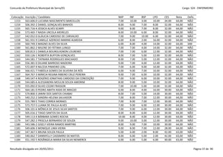 Concurdo da Prefeitura Municipal de Serra/ES                                                               Cargo: S24 - ENFERMEIRO


 Colocação   Inscrição / Candidato                             NAP     INF     BSP     LPO     CES     Nota    Defic.
   1153      563.606-0 LUCIANA NASCIMENTO BARCELLOS            7.00    10.00   3.00    10.00   34.00   64,00   NÃO
   1154      506.392-2 DANIEL GONÇALVES BANHOS                 8.00    9.00    7.00    8.00    32.00   64,00   NÃO
   1155      565.716-4 JESSICA ALVES SCARPI                    9.00    8.00    7.00    8.00    32.00   64,00   NÃO
   1156      573.465-7 NADIA URCOLA MEIRELES                   8.00    10.00   6.00    8.00    32.00   64,00   NÃO
   1157      542.052-0 GLÁUCIA CARDOSO DE CARVALHO             7.00    9.00    10.00   6.00    32.00   64,00   NÃO
   1158      561.931-9 CAMILLE AZEREDO MARINS ALMEIDA          6.00    8.00    2.00    16.00   32.00   64,00   NÃO
   1159      560.749-3 MAGNO ALVES DA SILVA                    6.00    8.00    4.00    14.00   32.00   64,00   SIM
   1160      561.862-2 MILENE DE FÁTIMA LUNGO                  7.00    7.00    4.00    14.00   32.00   64,00   NÃO
   1161      500.813-1 DANIELA BOURGUIGNON LOUREIRO            7.00    7.00    6.00    12.00   32.00   64,00   NÃO
   1162      550.126-1 ROBERTA BUFFON GONÇALVES                8.00    7.00    5.00    12.00   32.00   64,00   NÃO
   1163      544.581-7 TAYNARA RODRIGUES MACHADO               8.00    7.00    5.00    12.00   32.00   64,00   NÃO
   1164      556.381-0 DILIANE BARROSO MADEIRA                 9.00    7.00    4.00    12.00   32.00   64,00   NÃO
   1165      572.007-9 NILCEIA PINHEIRO LEAL                   7.00    6.00    9.00    10.00   32.00   64,00   NÃO
   1166      566.421-7 FABÍOLA GOMES DA SILVEIRA DA RÓS        6.00    9.00    7.00    10.00   32.00   64,00   NÃO
   1167      564.767-3 MÁRCIA REGINA RIBEIRO CRUZ PEREIRA      9.00    7.00    6.00    10.00   32.00   64,00   NÃO
   1168      549.547-4 ROGÉRIO JONATHAS CARDOSO DA CONCEIÇÃO   7.00    9.00    6.00    10.00   32.00   64,00   NÃO
   1169      544.685-6 ALESSANDRA MOULIN SOUZA AMORIM          8.00    9.00    5.00    10.00   32.00   64,00   NÃO
   1170      555.092-0 SILVIO CEZAR FRASSON                    7.00    10.00   5.00    10.00   32.00   64,00   NÃO
   1171      564.181-0 PEDRO ABATH ASSIS DE ARAÚJO             6.00    8.00    4.00    16.00   30.00   64,00   NÃO
   1172      574.800-3 JANINI DOS SANTOS CHIABAI               8.00    7.00    5.00    14.00   30.00   64,00   NÃO
   1173      540.252-2 SANDRA HELENA SALVADOR                  7.00    8.00    7.00    12.00   30.00   64,00   NÃO
   1174      555.789-5 THAIS CORREA MORAES                     7.00    8.00    7.00    12.00   30.00   64,00   NÃO
   1175      573.757-5 LUANA DE PAULA ALVES                    7.00    9.00    6.00    12.00   30.00   64,00   NÃO
   1176      506.101-6 MÔNICA DE JESUS SILVA SANTOS            7.00    9.00    6.00    12.00   30.00   64,00   NÃO
   1177      505.016-2 TIAGO SANTOS DA SILVA                   8.00    8.00    6.00    12.00   30.00   64,00   NÃO
   1178      549.113-4 BÁRBARA GOMES ROCHA                     10.00   8.00    4.00    12.00   30.00   64,00   NÃO
   1179      547.282-2 PRISCILA BERNARDO DE SOUZA              9.00    10.00   3.00    12.00   30.00   64,00   NÃO
   1180      543.586-2 GISELY VIEIRA RAMOS MARTINS             8.00    9.00    7.00    10.00   30.00   64,00   NÃO
   1181      549.606-3 MONIQUE LIMA VIEIRA                     9.00    8.00    7.00    12.00   28.00   64,00   NÃO
   1182      547.367-5 BRUNA SOUZA PAULA                       5.00    6.00    2.00    8.00    42.00   63,00   NÃO
   1183      540.062-7 DANNYELLY CASSIMIRO DE MATOS            8.00    6.00    5.00    2.00    42.00   63,00   NÃO
   1184      551.192-5 ROSÂNGELA MARIA DA SILVA NEIMERCK       6.00    6.00    5.00    6.00    40.00   63,00   NÃO


Resultado divulgado em 20/05/2011                                                                                   Página 37 de 90
 