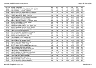 Concurdo da Prefeitura Municipal de Serra/ES                                                           Cargo: S24 - ENFERMEIRO


 Colocação   Inscrição / Candidato                           NAP    INF     BSP    LPO     CES     Nota    Defic.
   1921      569.895-2 MARCIO FLAVIO GARCIA DUARTE COMPER    5.00   7.00    5.00   4.00    36.00   57,00   NÃO
   1922      569.613-5 ISABELA CANDOTI AMORIM                6.00   7.00    4.00   4.00    36.00   57,00   NÃO
   1923      566.289-3 JANIKELLY GOMES SANTOS DE AMORA       7.00   7.00    3.00   4.00    36.00   57,00   NÃO
   1924      551.992-6 RAFAEL LOURENCO ARAUJO                6.00   8.00    3.00   4.00    36.00   57,00   NÃO
   1925      571.802-3 ROSIENE DA PENHA CARVALHO             6.00   9.00    2.00   4.00    36.00   57,00   NÃO
   1926      504.102-3 SANDRA CRISTINA RANGEL NASCIMENTO     7.00   8.00    2.00   4.00    36.00   57,00   NÃO
   1927      542.704-5 WILHAM SILVA BERNARDES                4.00   4.00    3.00   10.00   36.00   57,00   NÃO
   1928      568.911-2 KARINA ROSEMARIE LALLEMAND TAPIA      4.00   5.00    6.00   8.00    34.00   57,00   NÃO
   1929      567.001-2 TATIANA SELESTRINO SIMOES             6.00   5.00    4.00   8.00    34.00   57,00   NÃO
   1930      559.618-1 ALVALERIA CUEL                        7.00   5.00    3.00   8.00    34.00   57,00   NÃO
   1931      554.081-0 DENISE PEREIRA DA SILVA DUTRA LEITE   7.00   5.00    3.00   8.00    34.00   57,00   NÃO
   1932      567.945-1 MARIANA FREITAS PEREIRA ARAUJO        4.00   8.00    3.00   8.00    34.00   57,00   NÃO
   1933      558.283-0 BARBARA SOARES BALESTRERO             6.00   7.00    2.00   8.00    34.00   57,00   NÃO
   1934      574.257-9 JAIZIS DOS SANTOS SILVA               5.00   6.00    6.00   6.00    34.00   57,00   NÃO
   1935      559.757-9 ALDIRENE LIBANIO MAESTRINI DALVI      8.00   5.00    4.00   6.00    34.00   57,00   NÃO
   1936      566.508-6 ANNA PAULA RIBEIRO BORGES             7.00   6.00    4.00   6.00    34.00   57,00   NÃO
   1937      566.454-3 FLAVIA GARCIA DOS REIS                6.00   7.00    4.00   6.00    34.00   57,00   NÃO
   1938      573.052-0 VANIA PAULA DAMASCENO                 6.00   7.00    4.00   6.00    34.00   57,00   NÃO
   1939      575.236-1 EUDILENE DAMASCENO TESCH              6.00   8.00    3.00   6.00    34.00   57,00   NÃO
   1940      548.101-5 KAROLINE SPAIRANI PERTEL              5.00   9.00    3.00   6.00    34.00   57,00   NÃO
   1941      552.229-3 MÔNICA FABIOLA COITINHO               7.00   7.00    3.00   6.00    34.00   57,00   NÃO
   1942      564.662-6 NATHALIA GOMES RISSO                  7.00   7.00    3.00   6.00    34.00   57,00   NÃO
   1943      560.103-7 WESLLEY LEIZER MIRANDA GONÇALVES      7.00   8.00    2.00   6.00    34.00   57,00   NÃO
   1944      554.571-4 IZABELLA PEREIRA SCHERRER             8.00   8.00    1.00   6.00    34.00   57,00   NÃO
   1945      573.867-9 IZABHELLY CAROLINE SOUZA LIMA         7.00   6.00    6.00   4.00    34.00   57,00   NÃO
   1946      548.434-0 JULLIANE STEPHANIE GALASI             6.00   7.00    6.00   4.00    34.00   57,00   NÃO
   1947      541.345-1 LORENA LUPPI GUIDONI DO AMARAL        4.00   10.00   5.00   4.00    34.00   57,00   NÃO
   1948      550.300-0 MARIA CRISTIANE DA VITORIA            7.00   8.00    4.00   4.00    34.00   57,00   NÃO
   1949      575.352-0 ROMEU DE SOUZA BARATA                 7.00   8.00    4.00   4.00    34.00   57,00   NÃO
   1950      569.986-0 ELINELIA SILVA OLIVEIRA               8.00   6.00    7.00   2.00    34.00   57,00   NÃO
   1951      502.579-6 MARCELO ROCHA SAMPAIO                 8.00   8.00    5.00   2.00    34.00   57,00   NÃO
   1952      572.272-1 ROBERTA MARVILA CAMARGO               3.00   5.00    5.00   10.00   34.00   57,00   NÃO


Resultado divulgado em 20/05/2011                                                                               Página 61 de 90
 