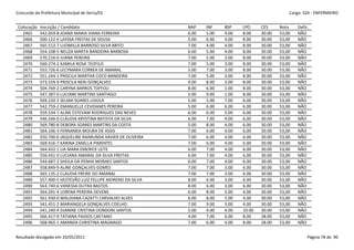 Concurdo da Prefeitura Municipal de Serra/ES                                                            Cargo: S24 - ENFERMEIRO


 Colocação   Inscrição / Candidato                             NAP    INF    BSP    LPO     CES     Nota    Defic.
   2465      542.059-8 JOANA MARIA VIANA FERREIRA              6.00   5.00   4.00   8.00    30.00   53,00   NÃO
   2466      500.122-6 LAYSSA FREITAS DE SOUSA                 5.00   6.00   4.00   8.00    30.00   53,00   NÃO
   2467      565.513-7 LUDMILLA BARROSO SILVA BRITO            7.00   4.00   4.00   8.00    30.00   53,00   NÃO
   2468      554.108-5 NEUZA MARTA BANDEIRA BARBOSA            6.00   5.00   4.00   8.00    30.00   53,00   NÃO
   2469      570.216-0 JUANA PEREIRA                           7.00   5.00   3.00   8.00    30.00   53,00   NÃO
   2470      560.274-2 KAMILA ROSA TEOFILO                     7.00   5.00   3.00   8.00    30.00   53,00   NÃO
   2471      553.726-6 LECYMARA CORREA DE AMARAL               5.00   7.00   3.00   8.00    30.00   53,00   NÃO
   2472      551.244-1 PRISCILA MARTHA COCO BANDEIRA           7.00   5.00   3.00   8.00    30.00   53,00   NÃO
   2473      573.559-9 PRISCILA NERI GONÇALVES                 4.00   8.00   3.00   8.00    30.00   53,00   NÃO
   2474      504.769-2 CARYNA BARROS TOFFOLI                   8.00   6.00   1.00   8.00    30.00   53,00   NÃO
   2475      547.387-0 LUCIANE MARTINS SANTIAGO                5.00   9.00   1.00   8.00    30.00   53,00   NÃO
   2476      569.220-2 SELMA SOARES LOIOLA                     5.00   5.00   7.00   6.00    30.00   53,00   NÃO
   2477      542.759-2 EMANUELLE CEVIDANES PEREIRA             5.00   6.00   6.00   6.00    30.00   53,00   NÃO
   2478      559.534-7 ALINE ESTEVAM RODRIGUES DAS NEVES       6.00   6.00   5.00   6.00    30.00   53,00   NÃO
   2479      546.546-0 CLÁUDIA KRYSTINA BATISTA DA SILVA       6.00   7.00   4.00   6.00    30.00   53,00   NÃO
   2480      569.780-8 DEBORA SOARES MARTINS DA COSTA          5.00   8.00   4.00   6.00    30.00   53,00   NÃO
   2481      564.106-3 FERNANDA MOURA DE ASSIS                 7.00   6.00   4.00   6.00    30.00   53,00   NÃO
   2482      550.700-6 JAQUELINE RAIMUNDA XAVIER DE OLIVEIRA   7.00   6.00   4.00   6.00    30.00   53,00   NÃO
   2483      569.416-7 KARINA ZANELLA PIMENTEL                 7.00   6.00   4.00   6.00    30.00   53,00   NÃO
   2484      564.432-1 LIA MARA EMERICK LEITE                  6.00   7.00   4.00   6.00    30.00   53,00   NÃO
   2485      556.431-0 LUCIANA AMARAL DA SILVA FREITAS         6.00   7.00   4.00   6.00    30.00   53,00   NÃO
   2486      544.687-2 SHEILA DA PENHA MORAES SANTOS           6.00   7.00   4.00   6.00    30.00   53,00   NÃO
   2487      558.849-9 ALINE GONÇALVES GOMES                   7.00   7.00   3.00   6.00    30.00   53,00   NÃO
   2488      565.135-2 CLAUDIA FREIRE DO AMARAL                7.00   7.00   3.00   6.00    30.00   53,00   NÃO
   2489      557.400-5 HESTEVÃO LUIZ FELLIPE MORENO DA SILVA   8.00   6.00   3.00   6.00    30.00   53,00   NÃO
   2490      563.740-6 VANESSA DUTRA BASTOS                    8.00   6.00   3.00   6.00    30.00   53,00   NÃO
   2491      564.291-4 LORENA PEREIRA DEVENS                   6.00   8.00   5.00   4.00    30.00   53,00   NÃO
   2492      561.930-0 WALDIANA CAZATTI CARVALHO ALVES         6.00   8.00   5.00   4.00    30.00   53,00   NÃO
   2493      541.451-2 MARIANGELA GONÇALVES COELHO             7.00   9.00   3.00   4.00    30.00   53,00   NÃO
   2494      541.240-4 DJANINE CRISTINA DONDONI SANTOS         5.00   4.00   4.00   10.00   30.00   53,00   NÃO
   2495      566.417-9 TATIANA PASSOS CAETANO                  4.00   7.00   6.00   8.00    28.00   53,00   NÃO
   2496      568.965-1 AMANDA CHRISTINA MAGNAGO                7.00   6.00   4.00   8.00    28.00   53,00   NÃO


Resultado divulgado em 20/05/2011                                                                                Página 78 de 90
 