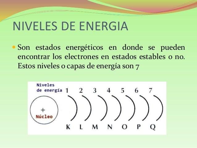 Nivel y subniveles de energia